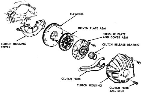 repair guides clutch understanding  clutch autozonecom