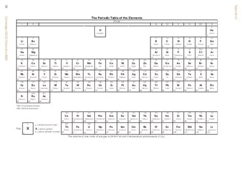 periodic table  atomic mass  valency  review home decor
