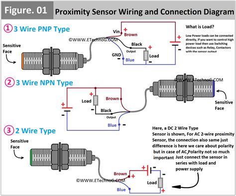 wire sensor connection