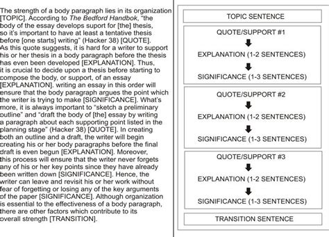 body paragraphs  libretexts