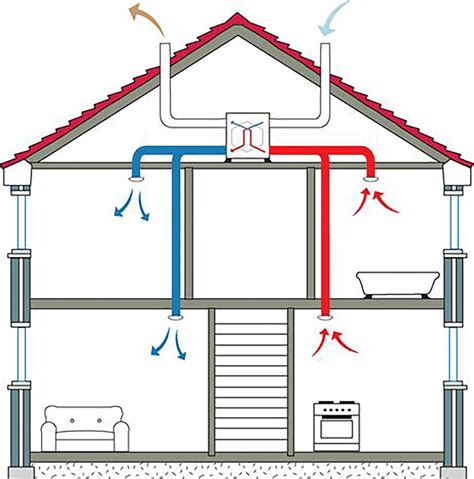 heat recovery systems work