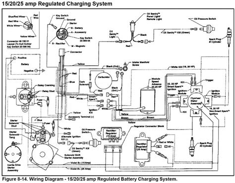 kohler command  wiring diagram
