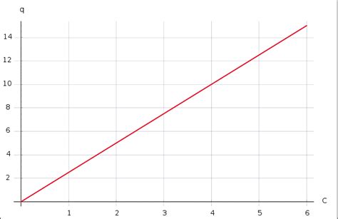 filelinear sorption isothermsvg