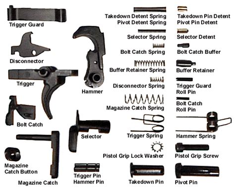 build  ar   receiver tools  components