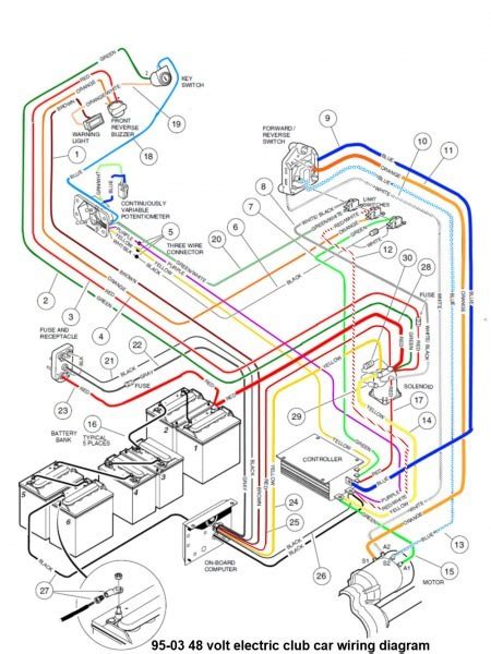 club car wiring diagram gas gas club car ignition wiring diagram wiring diagram doubt note