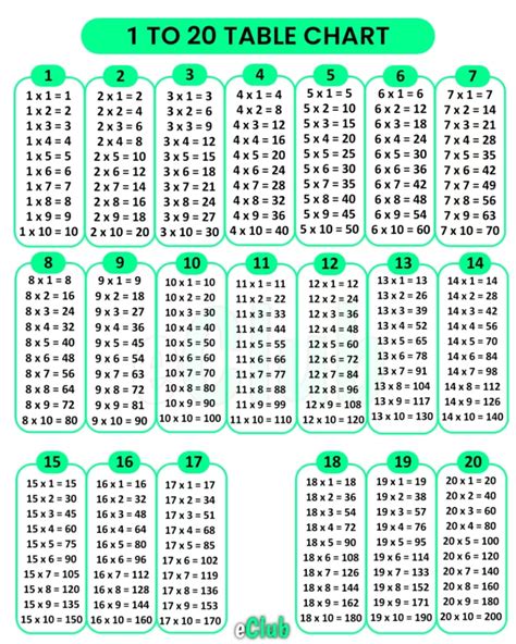 multiplication table   printable  cabinets matttroy