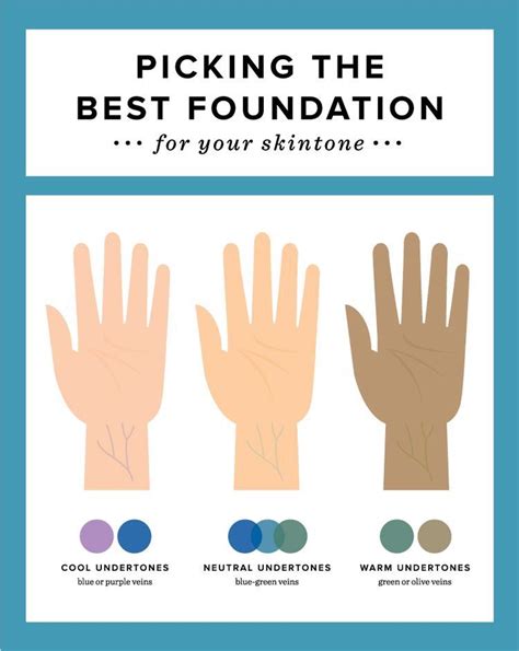 how to select the best foundation color theory—find your
