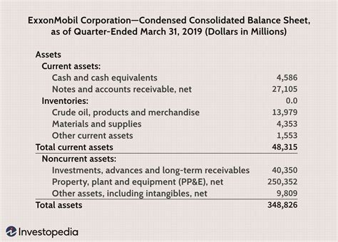 current noncurrent assets differences explained