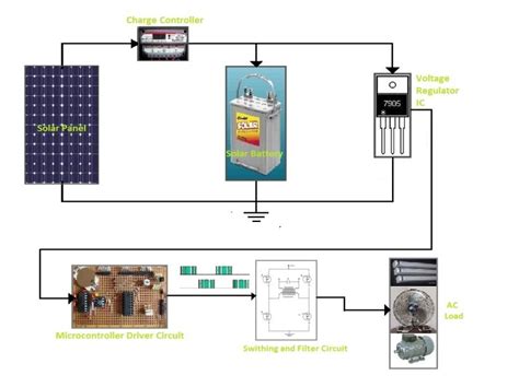 ravens  cowboys seattle sounders   wiring diagram solar panels inverter