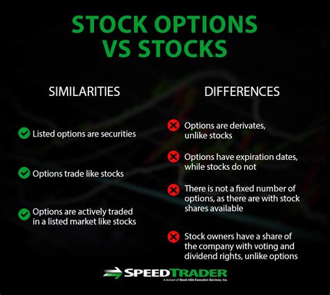 read stock market options chains