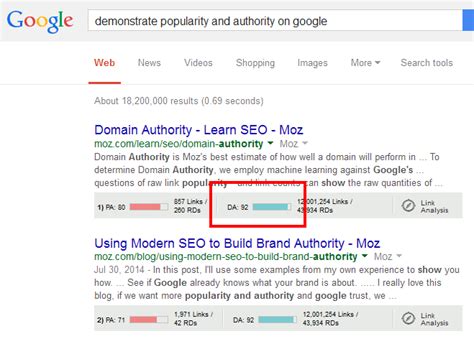 demonstrate popularity  authority  google