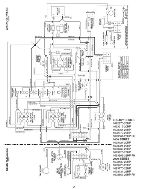 simplicity mower wiring schematic complete wiring schemas vrogue