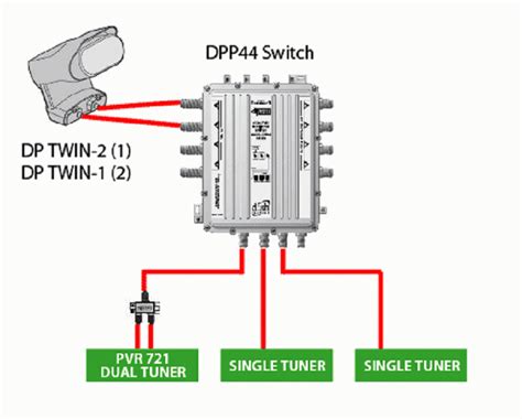 dish work hd wiring diagram picture