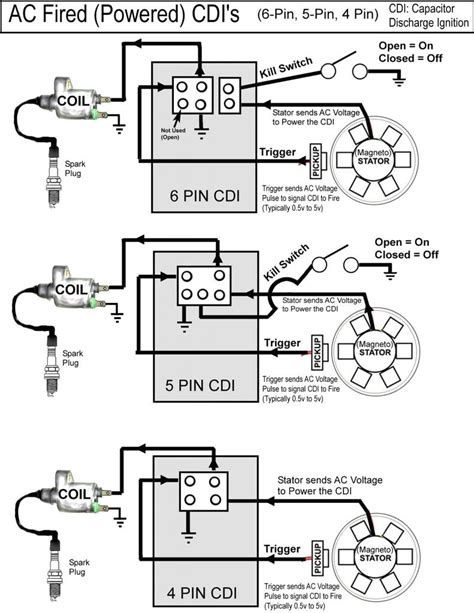 dc cdi wiring diagram wiring diagram gy cdi wiring diagram cadicians blog