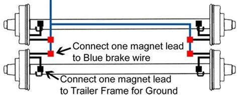 determine  correct parts  adding brakes   trailer axle trailer wiring diagram