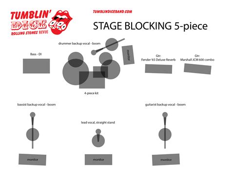options stage blocking tumblin dice