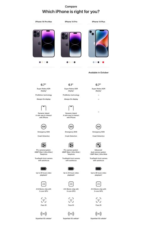 Apple Iphone 14 Pro Max Handset Only – Reward Mobile