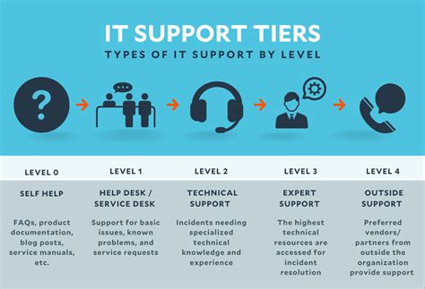 support  technical support tools  beyondtrust