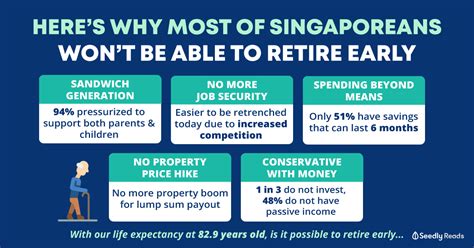 Heres Why Most Singaporeans Might Not Be Able To Retire Early