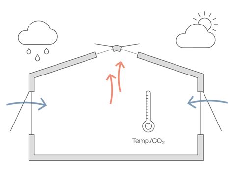 passive ventilation reduce carbon footprint windowmaster