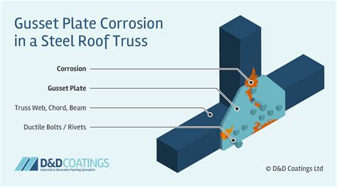 gusset plate corrosion