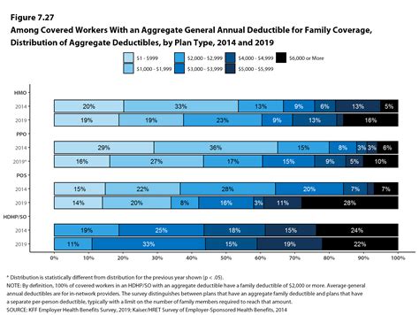 covered workers   aggregate general annual deductible  family coverage