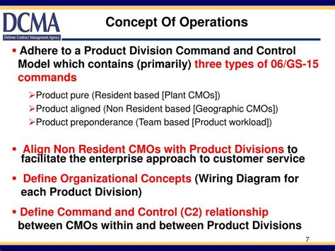Ppt Defense Contract Management Agency Powerpoint Presentation Free