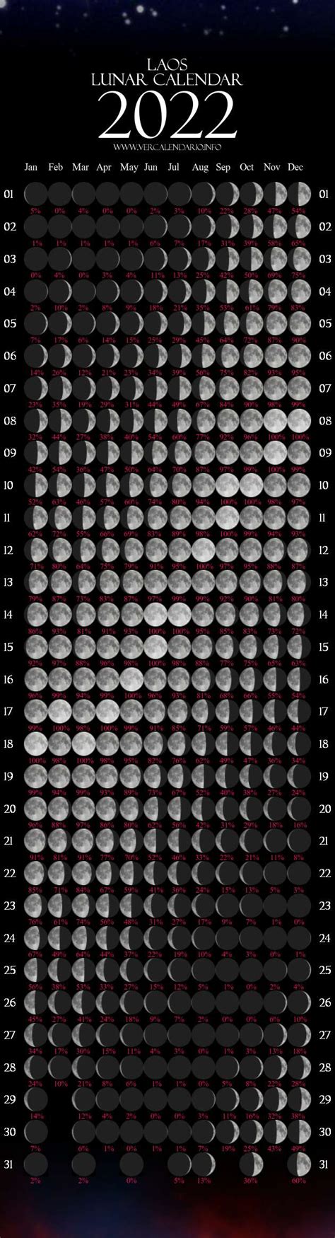 lunar calendar  calendar printables  blank