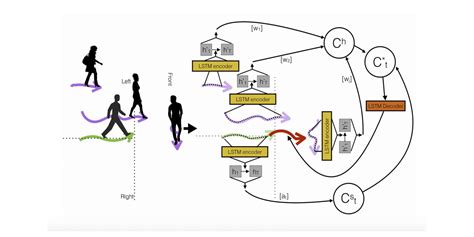 trajectory based human behaviour understanding signal processing artificial intelligence