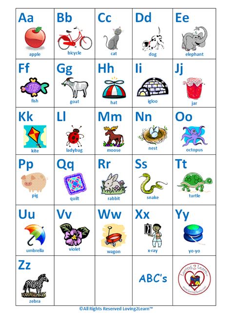 challenges charts reading charts abcs chart