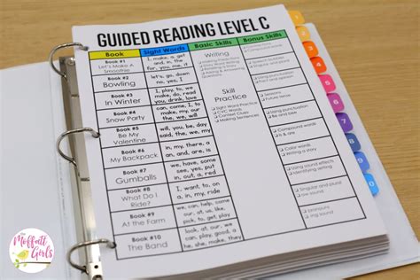 guided reading level