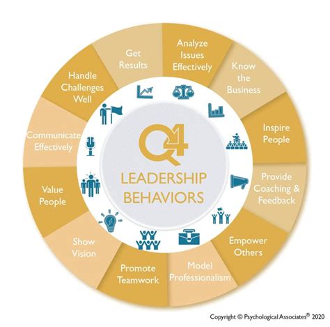 behaviors  successful executives leadership competencies