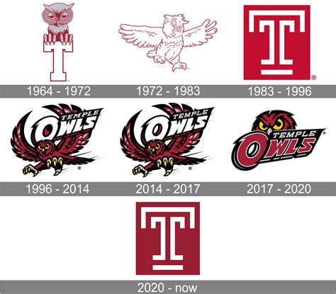 temple owls logo  symbol meaning history png brand