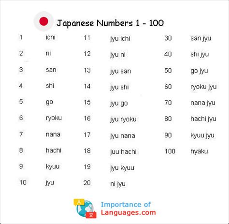 japanese number system   write japanese numbers