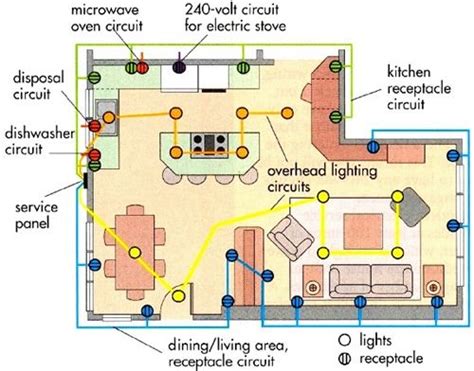 house electrical circuit layout shop pinterest house layout  design