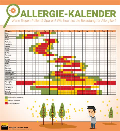 allergiekalender daten fuer allergiker und pollen