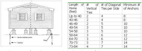 mobile home anchors tie downs diagrams charts mobile home repair mobile home home repair