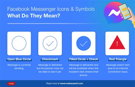 facebook messenger icons  symbols     unduly