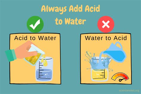 add acid  water  water  acid safely diluting acids