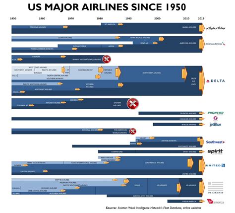 aviation news civil aviation  airways airport security air cargo