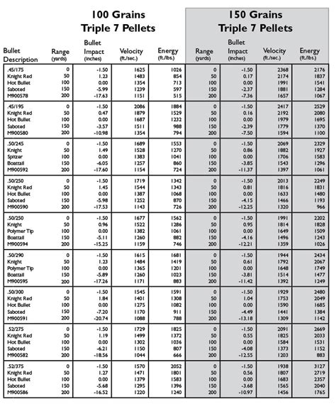 Recommended Muzzleloader Loads Knight Rifles