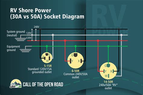 rv electrical systems knowing  rv  call   open road