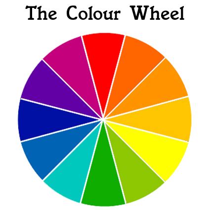 colour wheel colour theory  design ecolour print