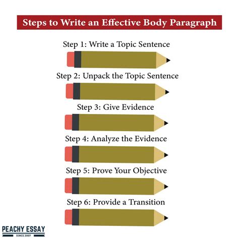 write strong essay body paragraphs