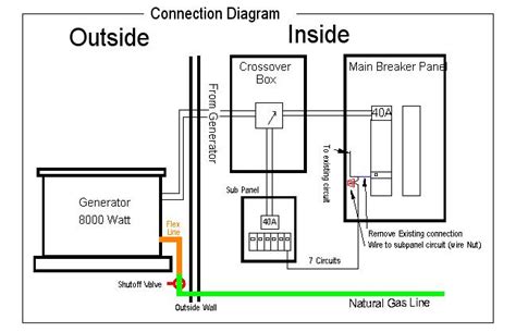 wiring diagram   house generator