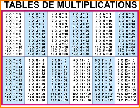 multiplication table   description alqu blog