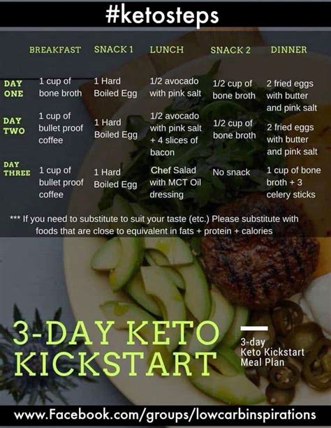 day keto kickstart meal plan  lose weight isaveazcom