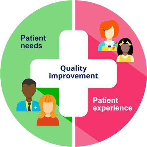 introduction  quality improvement  patients  public hqip
