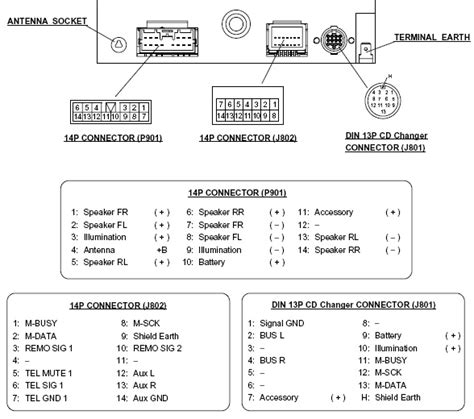 kenwood stereo wiring diagram wiring diagram