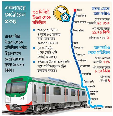 dhaka metro rail ticket rate  details fare chart bd results